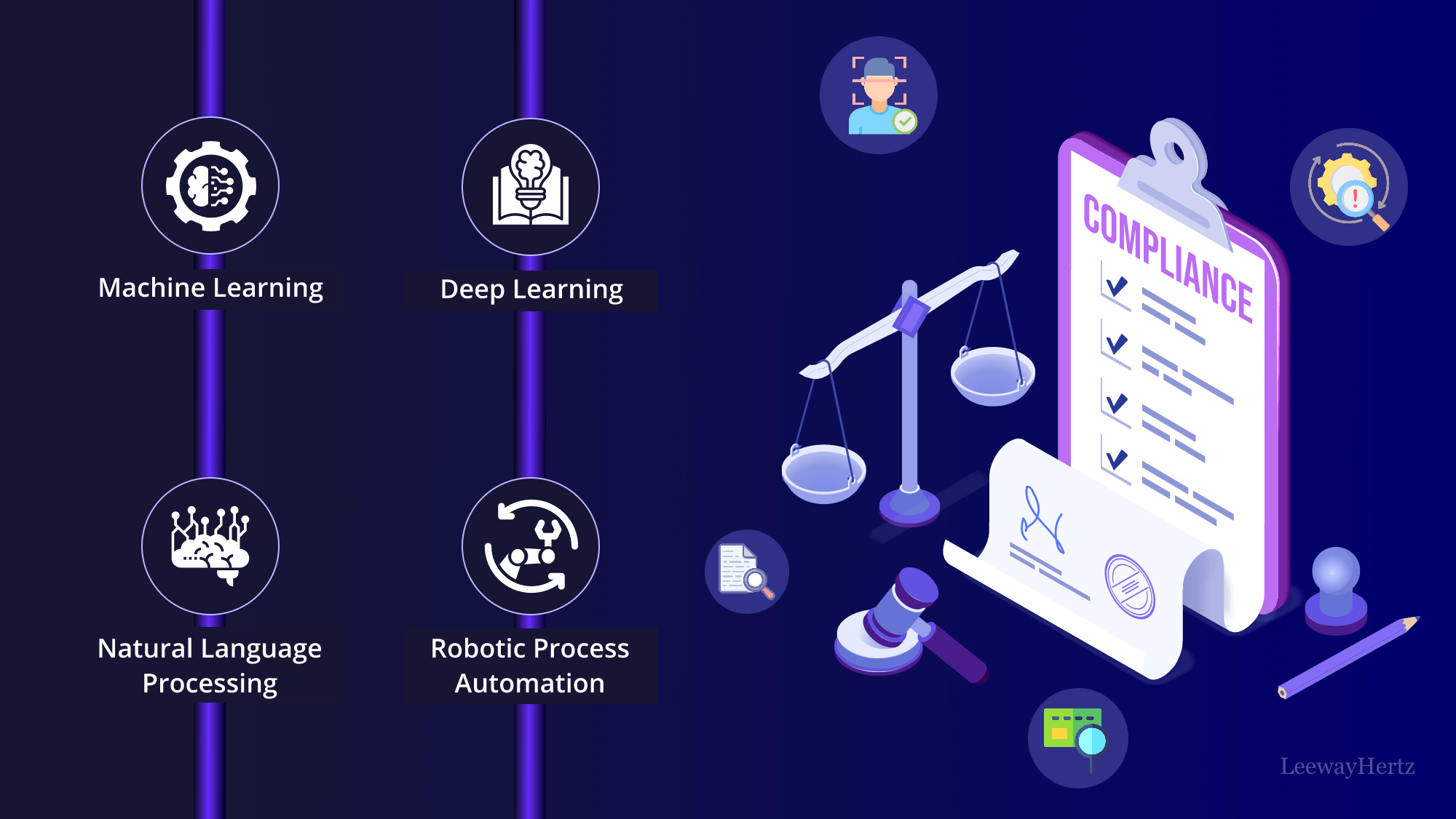 Streamlining Compliance Management in DevOps Environments